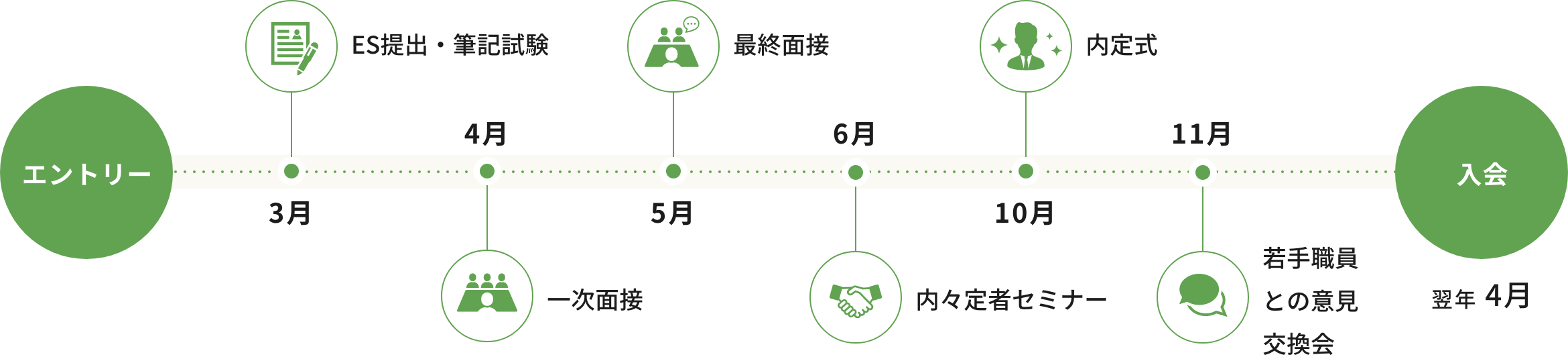 SCHEDULE 新卒採用スケジュール